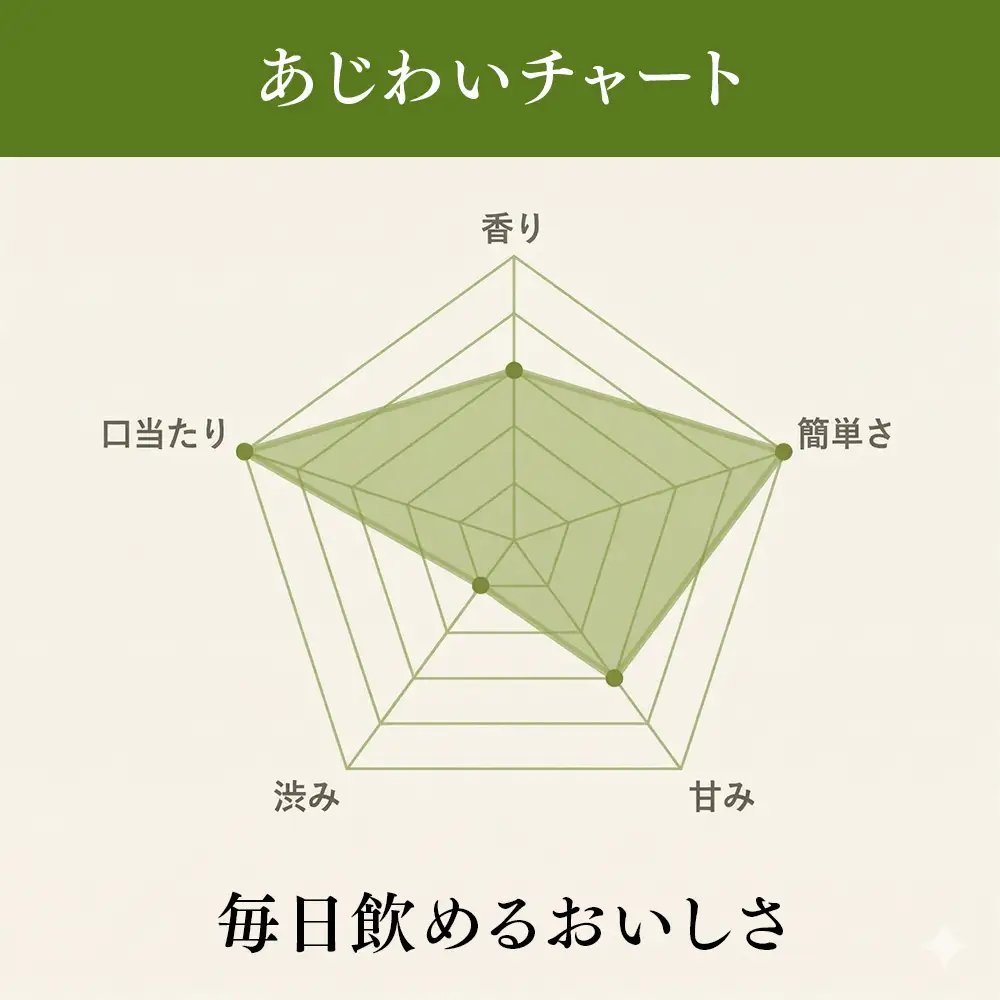 滋賀県産【お茶屋がつくる 抹茶プロテイン】300g (お試し用) シェイカーなし