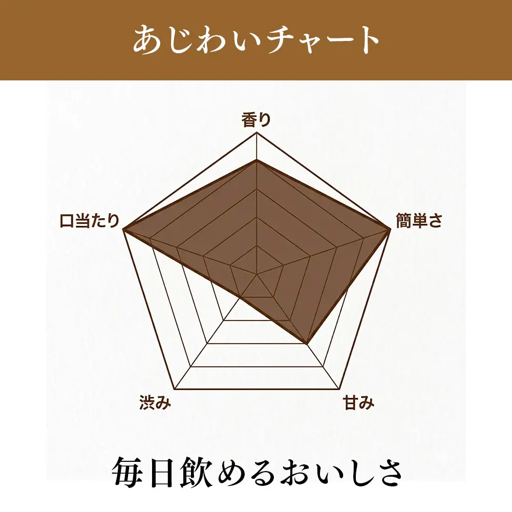 滋賀県産【お茶屋がつくる ほうじ茶プロテイン】 300g (お試し用) シェイカーなし