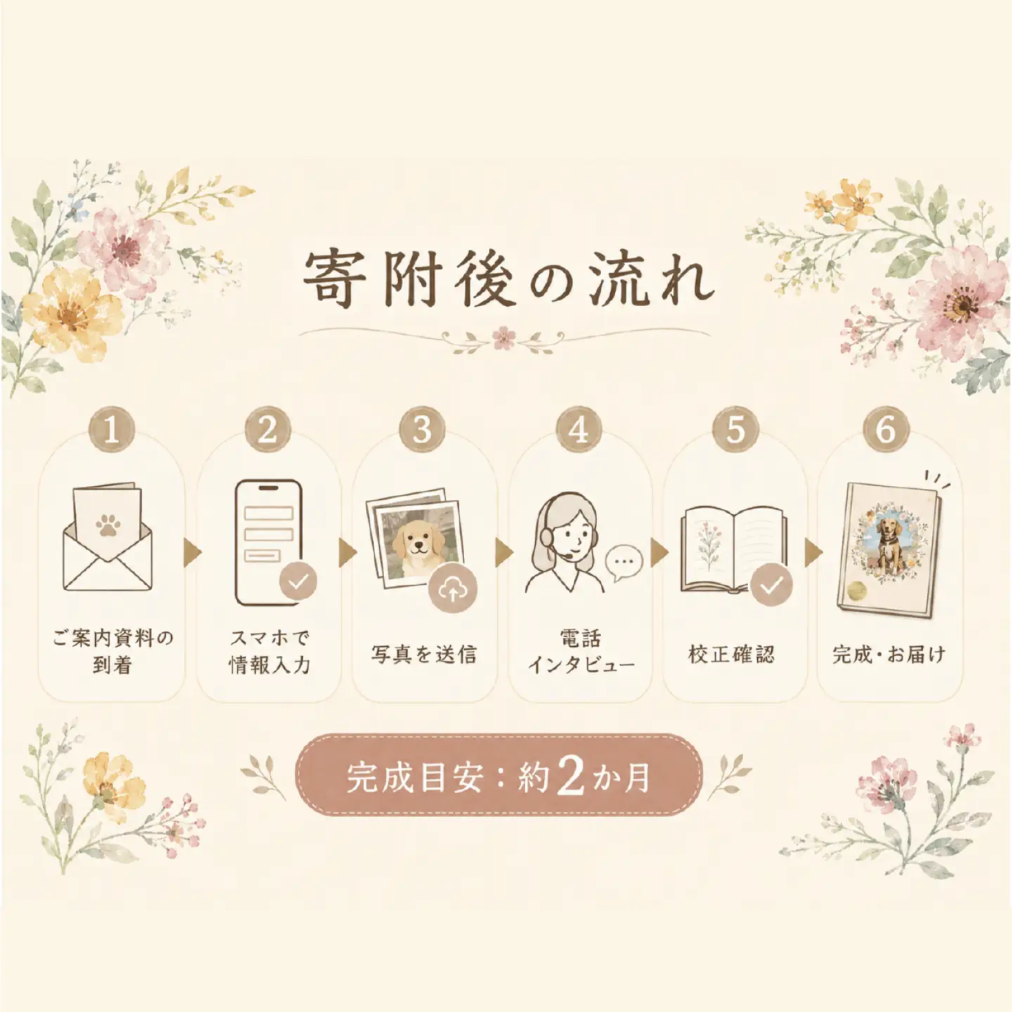 全国対応｜ペットの本（電話＆スマホ完結/1冊 ペットの絵本コース）【すぎやま本制作】[AKIB005]