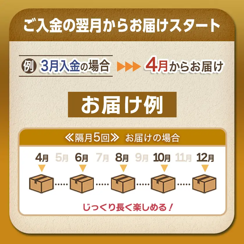 全部真空パック！隔月5回お届け！「おさつポーク」と加工品定期便〔TAA5-1403〕_(都城市) 小分け 真空 かさばらない ブランドポーク 豚肉 加工品 セット バラエティ豊かにお届け おさつポーク チーズ饅頭 小分け 真空パック