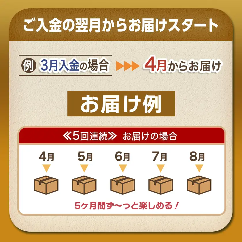 全部真空パック!5回お届け!「おさつポーク」と加工品定期便〔TAA5-1404〕_(都城市) 都城産ブランドポーク 小分け 真空 かさばらない 豚肉 加工品 セット バラエティ豊かにお届け おさつポーク チーズ饅頭 小分け 真空パック