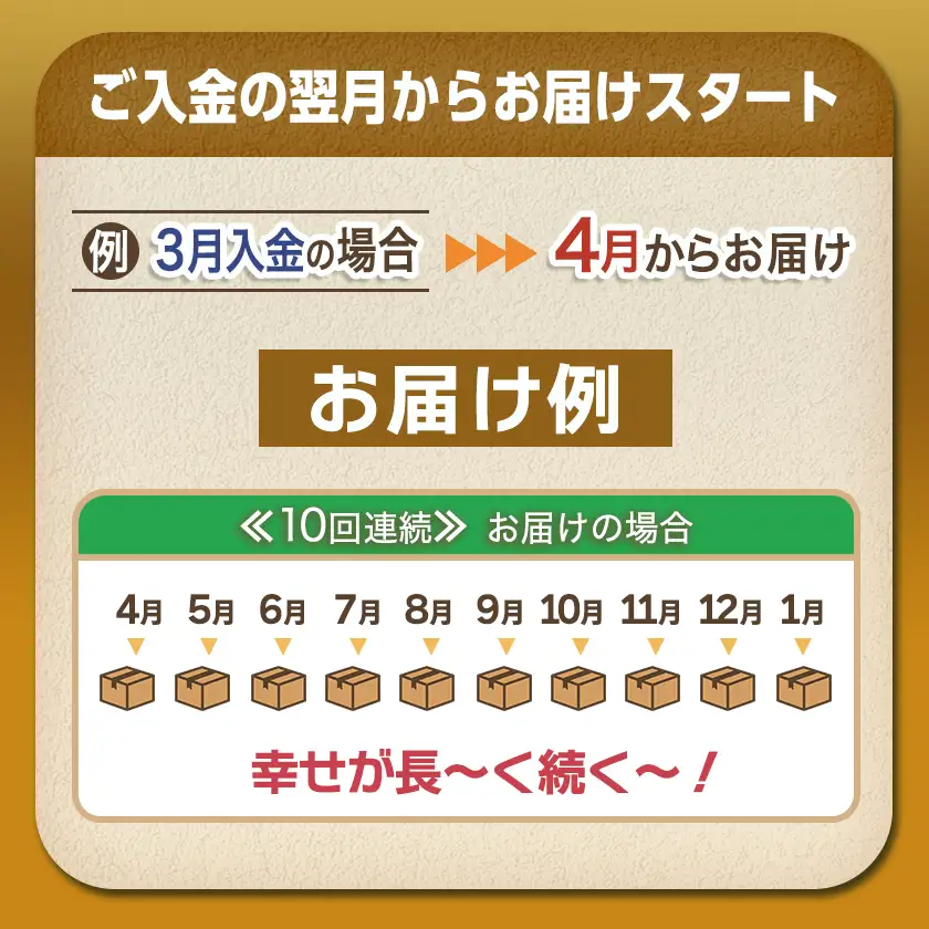 全部真空パック！10回お届け！「おさつポーク」と加工品定期便〔TAA10-1402〕_(都城市) 小分け 真空 かさばらない ブランドポーク 豚肉 加工品 セット バラエティ豊かにお届け おさつポーク チーズ饅頭 小分け 真空パック