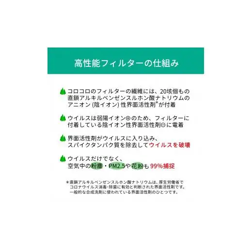 アニオン空気清浄機 10畳用 マイナスイオン搭載 除菌剤付き ウィルス99%捕捉 不活性化 消毒 空気除菌 陰イオン界面活性剤 花粉 PM2.5 粉塵 ハウスダスト