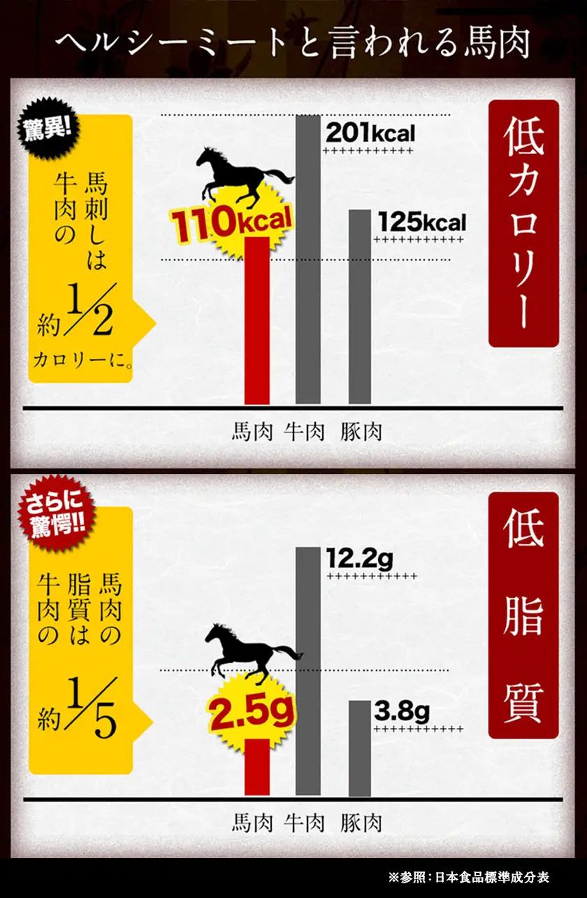 馬肉 やみつき 炙り 馬たたき 450g (150g×3袋) 《30日以内に出荷予定(土日祝除く)》 熊本県 南関町 肉 たたき 惣菜 おつまみ 送料無料