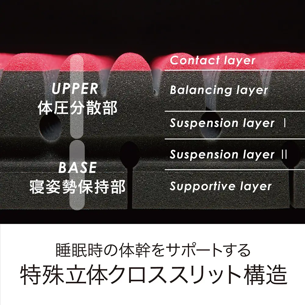 【nishikawa/西川】 [エアーSI]ベッドマットレス　シングルサイズ/レギュラー【厚さ14cm】【P401W】