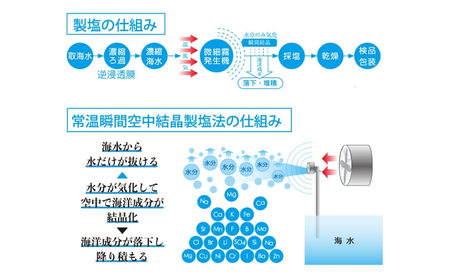沖縄の海塩「ぬちまーす」限定仕込み「本格みそ」×２個セット