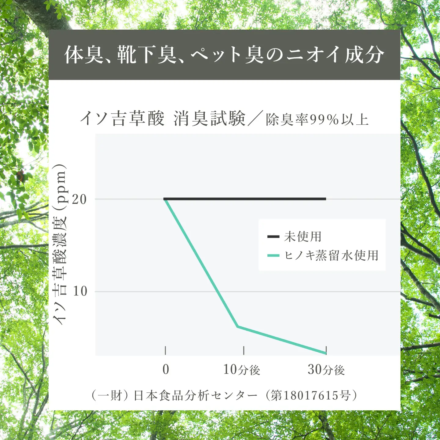 ヒノキ由来の消臭ミスト ANTOKINOHINOKI 150ml×1本／ヒノキ 檜 消臭スプレー 消臭剤 リラックス 内子町【株式会社武田林業】[BKBY001]