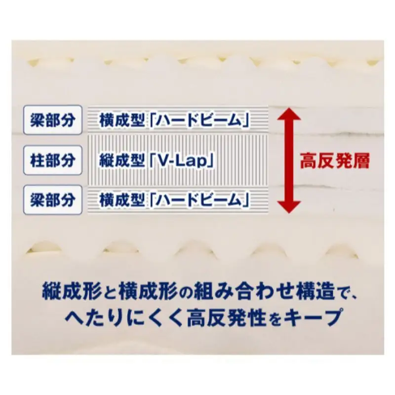 敷布団 リカバリー 極厚カバー付 敷布団