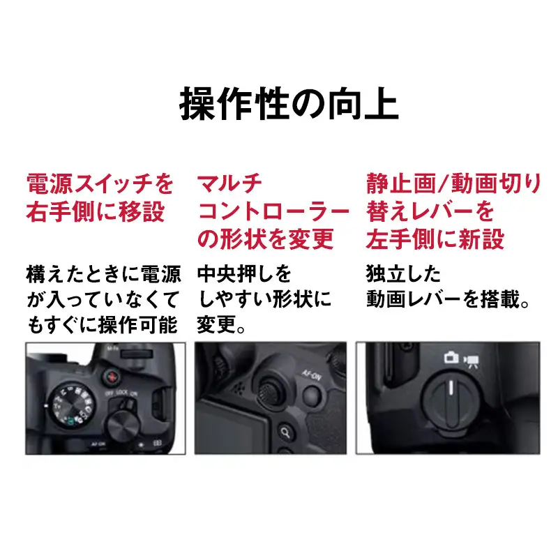 【ふるなびWEEK対象】 カメラ canon EOS R6 Mark II 一眼レフ デジタル カメラ 