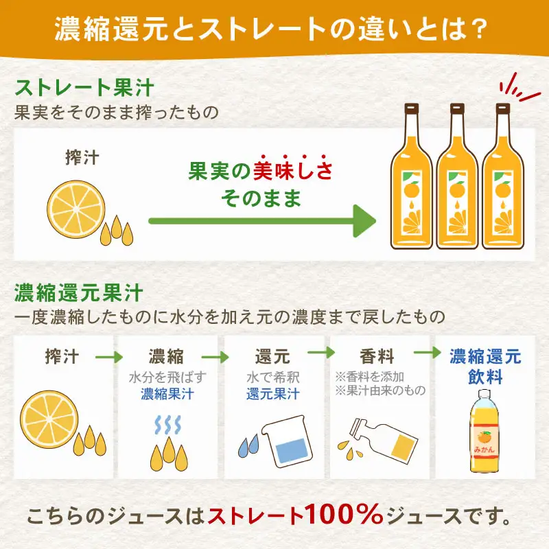 【紅まどんな と同品種】 愛果28号 ジュース 720ml × 4本 セット 元気や まどんな H020-176019