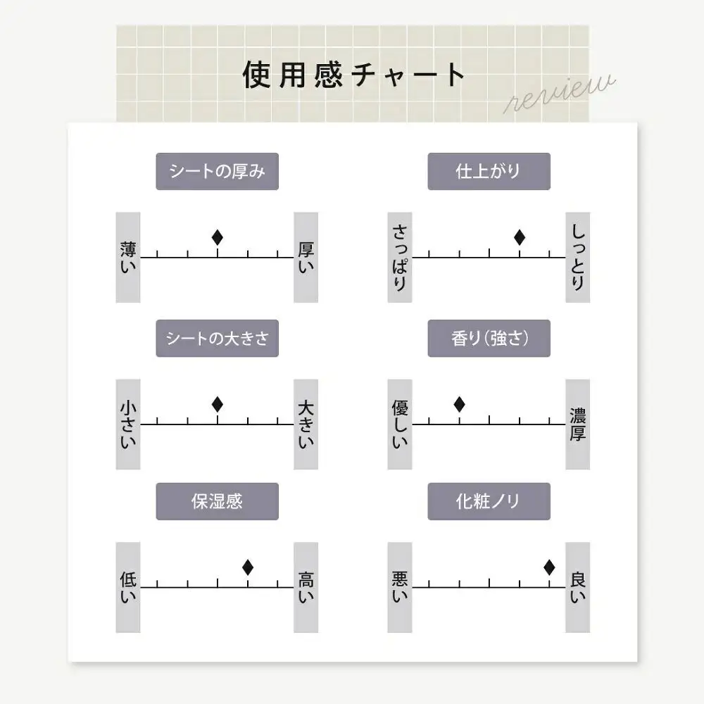 【ジョワセリュール】フェイスマスク（SPI）×5枚 ｜京都 美容ブランド コスメ 人気 コスメ [京都 美容 ブランド フェイスマスク  大容量 人気 おすすめ パック シートマスク スキンケア 高保湿 毛穴集中ケア 化粧品 お取り寄せ 通販 送料無料 ふるさと納税 ］