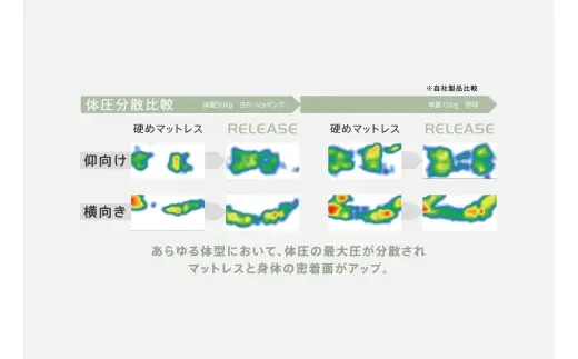 【 Sealy 】 スポーツ リリース マットレス （ シングル ）