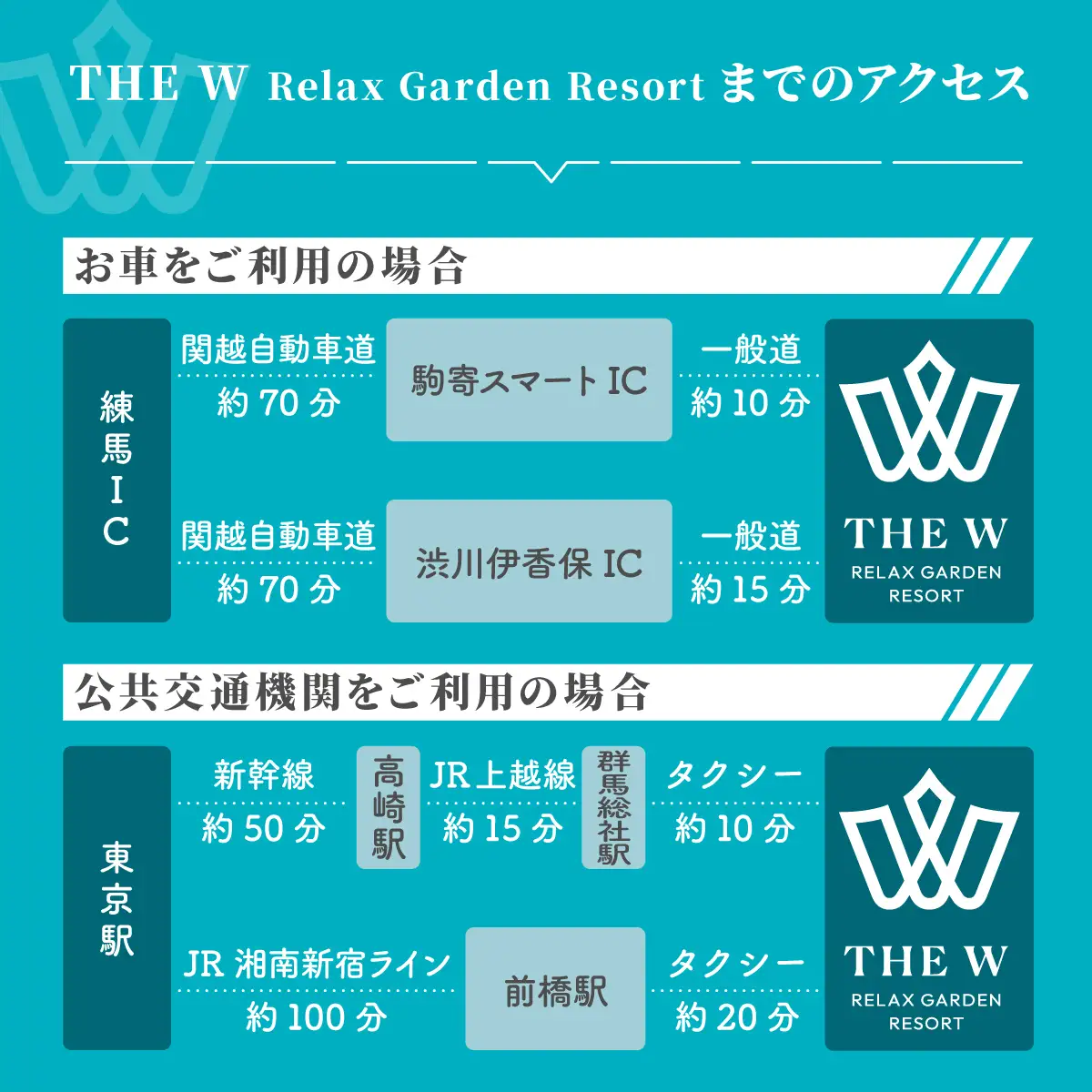 宿泊補助券 THE W 90,000円分 グランピング 1日1組限定 完全貸切グランピング 宿泊