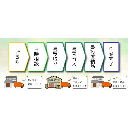 FL001 【恩田畳店】当店一番人気　国産畳表替え　4畳半　※【松戸市・柏市・流山市・三郷市　限定】