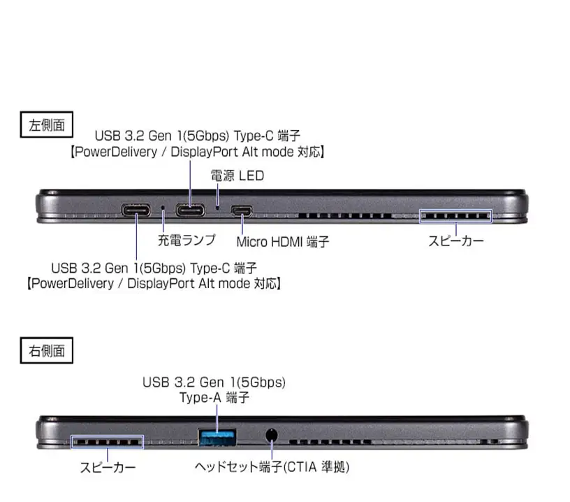 ノートパソコン 【10.1型】 2in1タブレット マウスコンピューター 1706	
