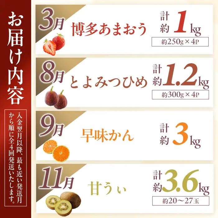 ＜全4回・定期便＞ 福岡ブランド！季節のご褒美 フルーツ定期便 (総計約8.8kg) あまおう とよみつひめ 早味かん 甘うぃ いちご 苺 いちじく みかん 蜜柑 キウイ フルーツ 果物 くだもの ＜離島配送不可＞【ksg1918】【農産物直売所ほたるの里】