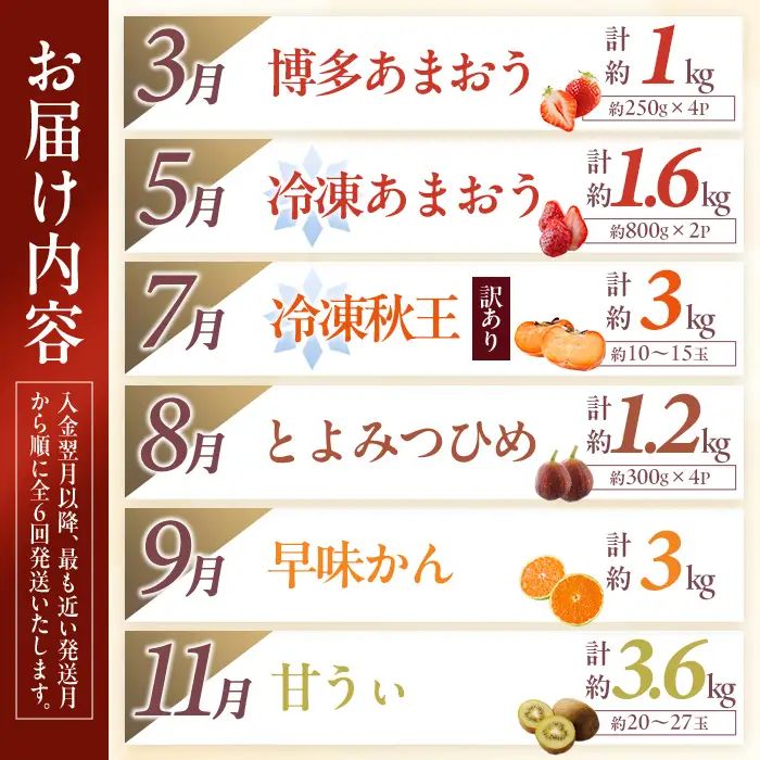 ＜全6回・定期便＞ 福岡ブランド！旬果と冷凍 フルーツ定期便 (総計約13.4kg) あまおう とよみつひめ 秋王 早味かん 甘うぃ いちご 苺 柿 いちじく みかん 蜜柑 キウイ フルーツ 果物 ＜離島配送不可＞【ksg1919】【農産物直売所ほたるの里】
