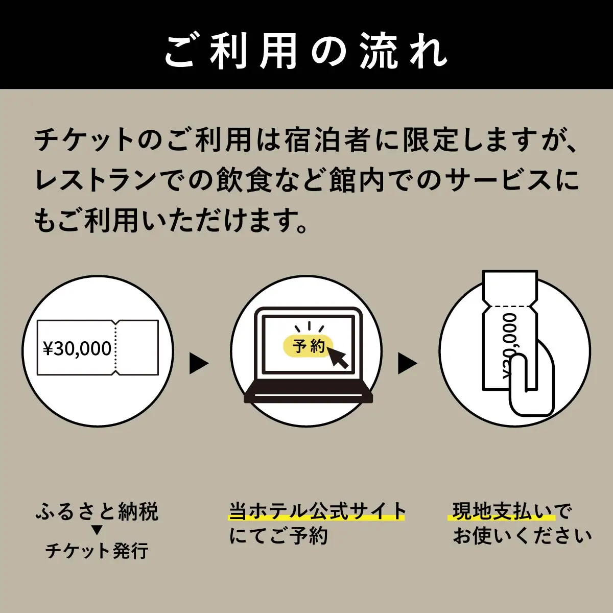 宿泊補助券 白井屋ホテル 15万円分 宿泊