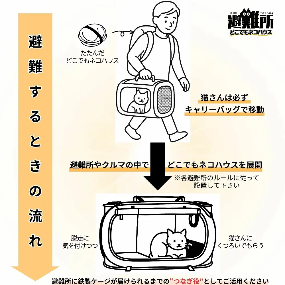 ネコのひにゃんじょ!どこでもネコハウス 猫用ケージ ペットサークル 折りたたみ 防災 避難用