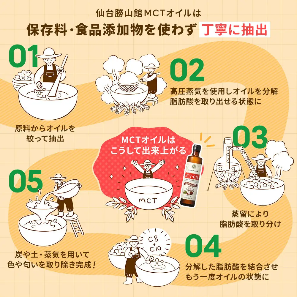 仙台勝山館 MCTオイル 360g×2本 ｜ MCTオイル