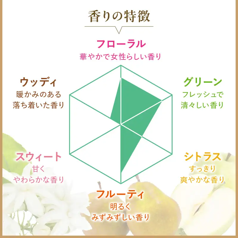 ソフラン アロマリッチ Ellie（エリー） 詰替え用1,300ml×3個 ライオン LION Aroma Rich 柔軟剤 衣類用柔軟剤 本体 つめかえ 詰め替え 詰替え つめかえ用 日用品 生活用品 生活必需品 消耗品 洗濯用品 衣類ケア 香り長続き アロマブースト 天然アロマオイル 防臭 抗菌 ニオイ対策 汗臭 タバコ臭 部屋干し 