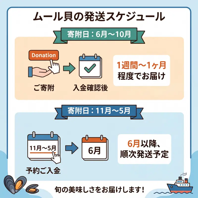 国産 活ムール貝 2kg 冷蔵 [6月～10月発送予定]