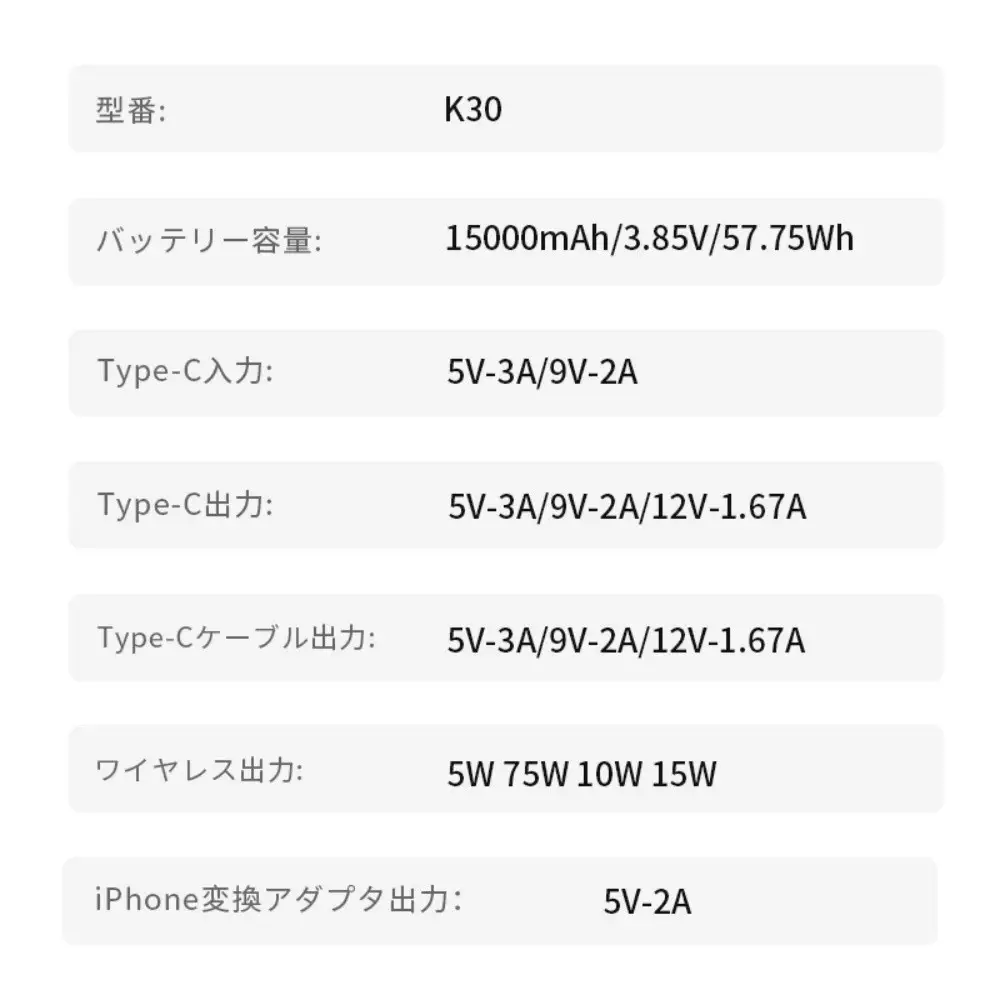 ソーラー充電対応 15000mAh 57.75Wh 大容量モバイルバッテリー MagSafe対応 15Wワイヤレス充電 iPhone 17/iPhone Air充電 iOS/Android対応 LEDライト付き 停電 災害 台風 地震 防災グッズ 便利グッズ コンパクト 軽量 90日安心保証 PSE認証【PL保険加入済み製品・安心】