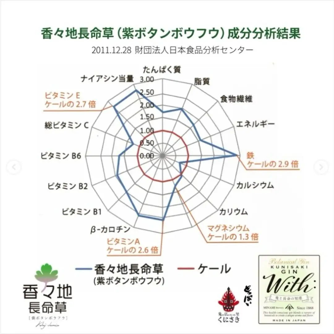 薬草クラフトジン＆豊後・米仕上牛焼肉食べ比べセット