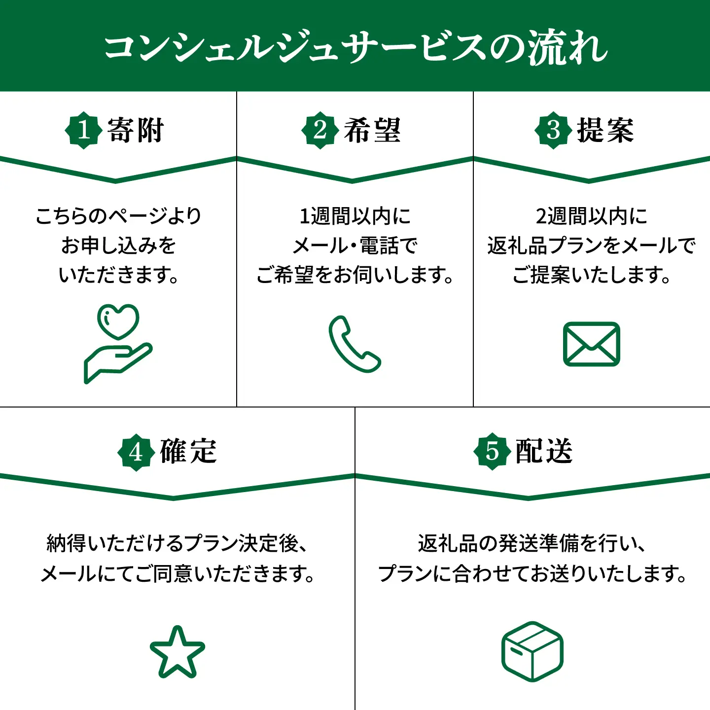 【藤井寺市コンシェルジュ】返礼品おまかせ！寄附額50万円コース 500000円 肉 牛肉 うなぎ 鰻 米 お米 お菓子 調理器具 フライパン グルメ 食品 お取り寄せ 詰め合わせ プレゼント 内祝い お返し ギフト グルメ 食品 お取り寄せ 高級[BLZZ014]