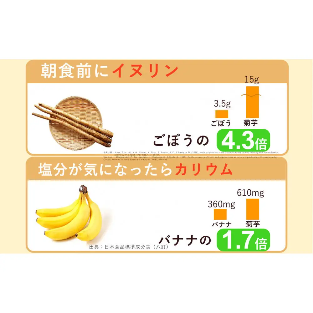 紫菊芋パウダー 120g 2袋セット ぬかっち 島根県産 イヌリン 国産 無添加 きくいも 粉末