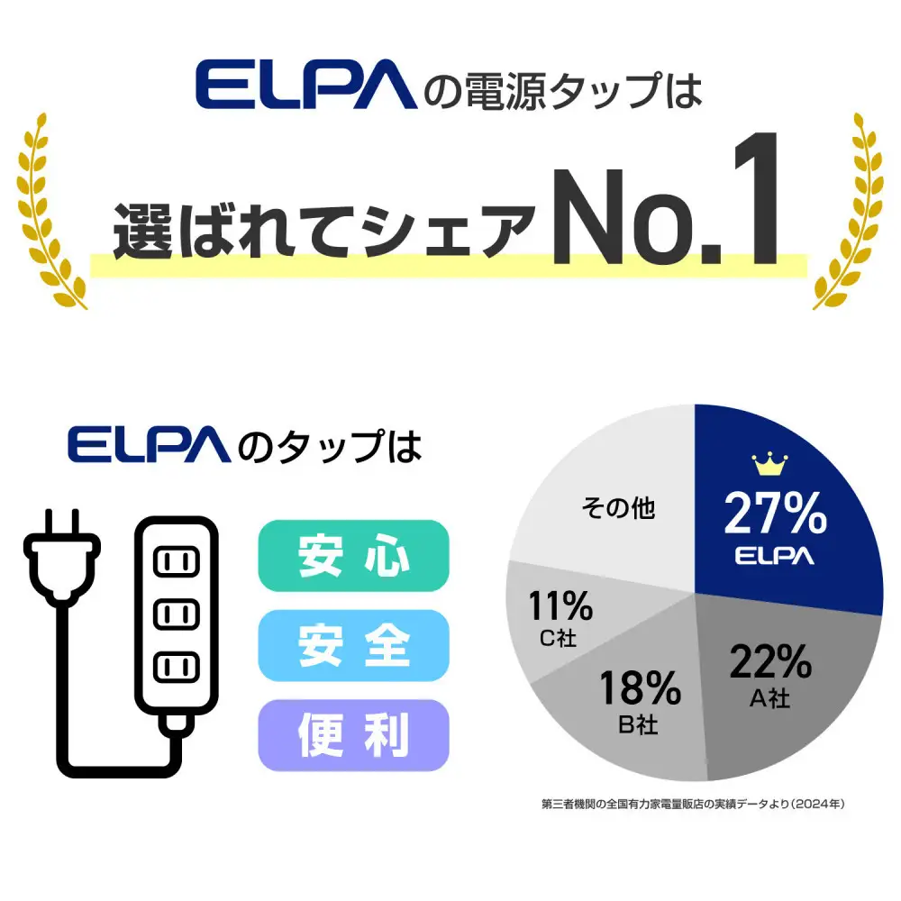 コード付きアラームタップ4P1M　WB-A41(W)