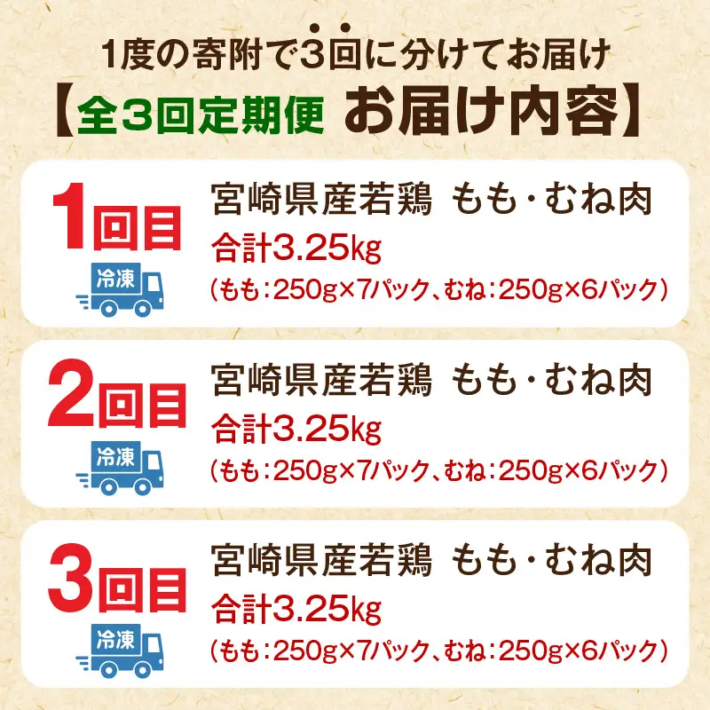 鶏肉 定期便 鶏肉 [3.25kg 全3回 宮崎県産 もも肉・むね肉セット]