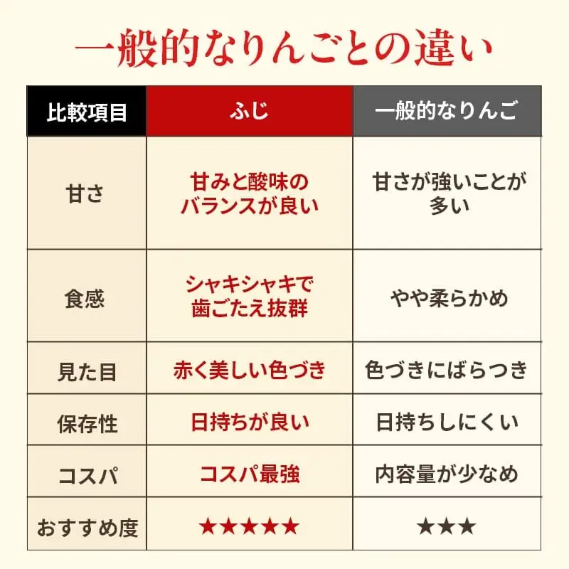 人気No.1 りんご ふじ 5kg 果物 フルーツ 先行予約 単品 定番 宮城県 大河原町 リンゴ 林檎 くだもの 大容量 送料無料