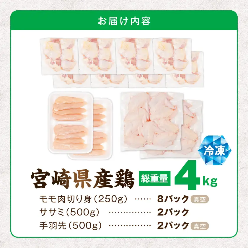 宮崎県産鶏肉バラエティ4kgセット〔MJ-89-018-4kg〕_(都城市)
