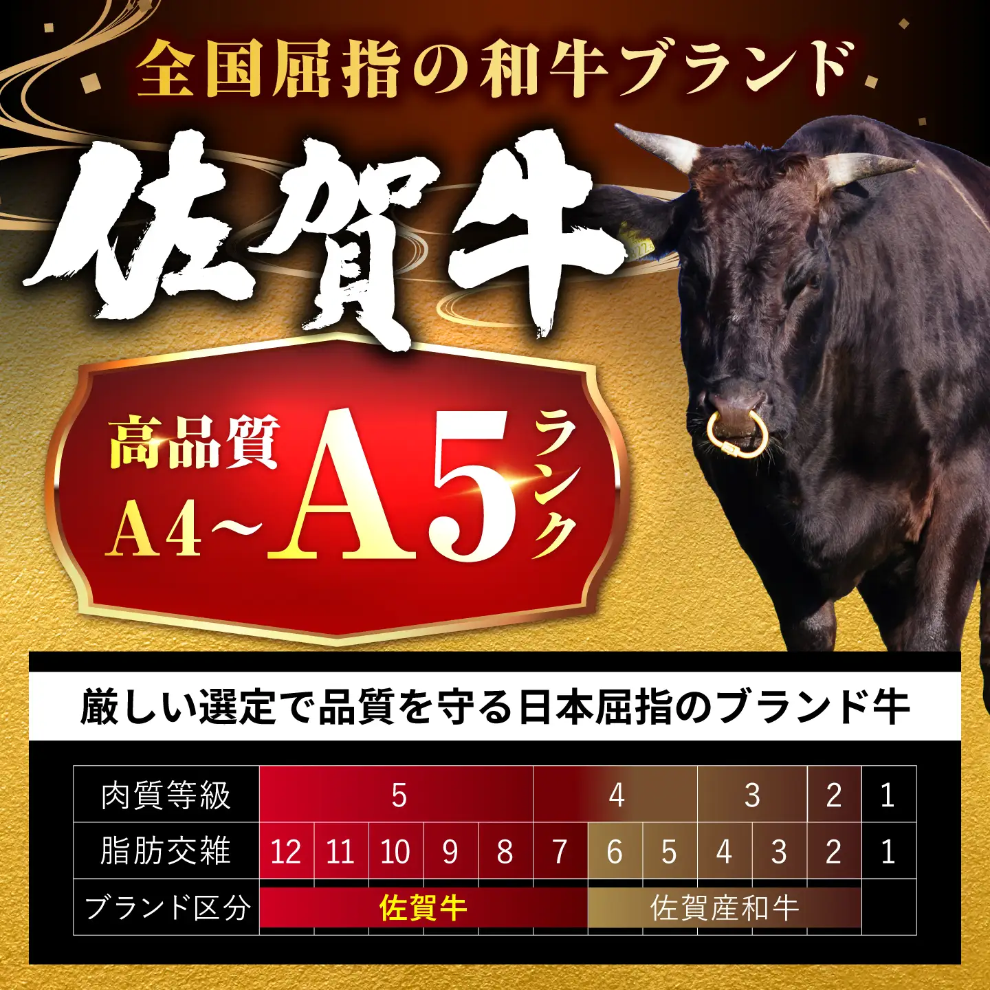 【全3回定期便】プロ厳選！赤身希少部位だけをお届け 贅沢に味わう 月替わりステーキ定期便　吉野ヶ里町/ミートフーズ華松[FAY128]