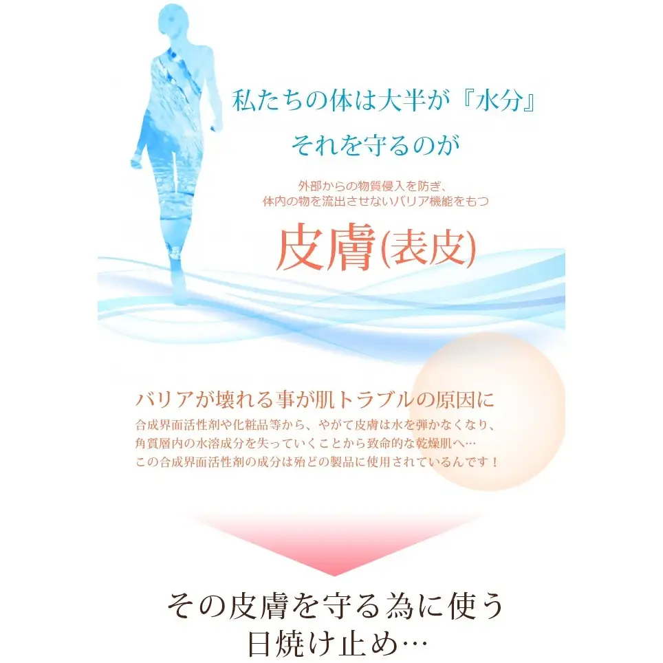 ロサブラン RoseBeaute 無添加ノンケミカルUVナチュラルクリーム 30ml