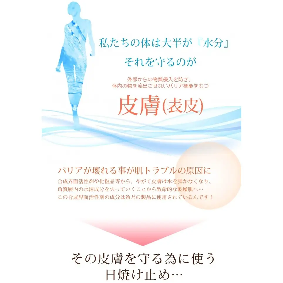 ロサブラン RoseBeaute 無添加ノンケミカルUVナチュラルクリーム 150ml