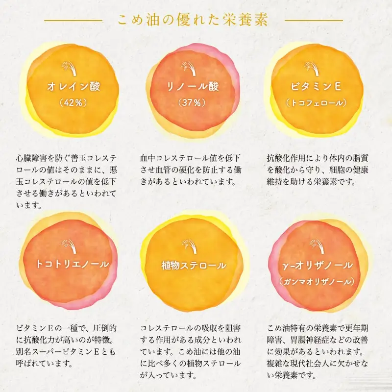 【12月上旬発送】 まいにちのこめ油 1500g × 3本 米油