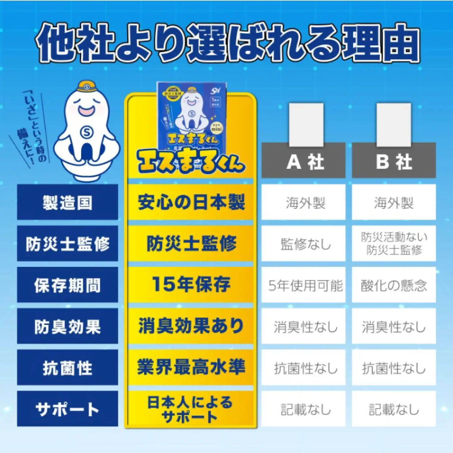 非常用トイレセット 30回分 【江ノ電トレインBOX】 非常用トイレ 防災グッズ 防災備蓄 岐阜市 / エスイーアイ[ANDV018]