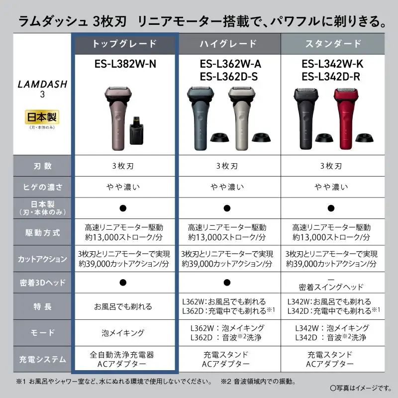 ラムダッシュ 3枚刃 ES-L382W-N 2026年新モデル ＋替刃 ES9310【刃・本体・替刃セット】