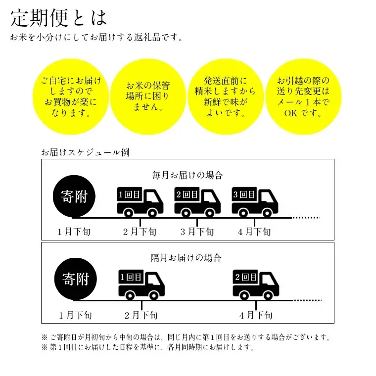 安来のお米【定期便】こりゃう米（まい）白米 5kg×3回（毎月） 令和7年産 コシヒカリ 精米