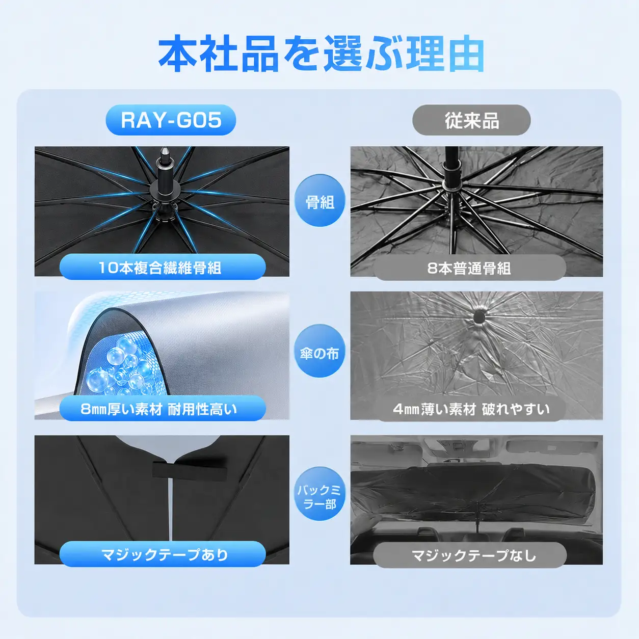 RAY-G05　サンシェード