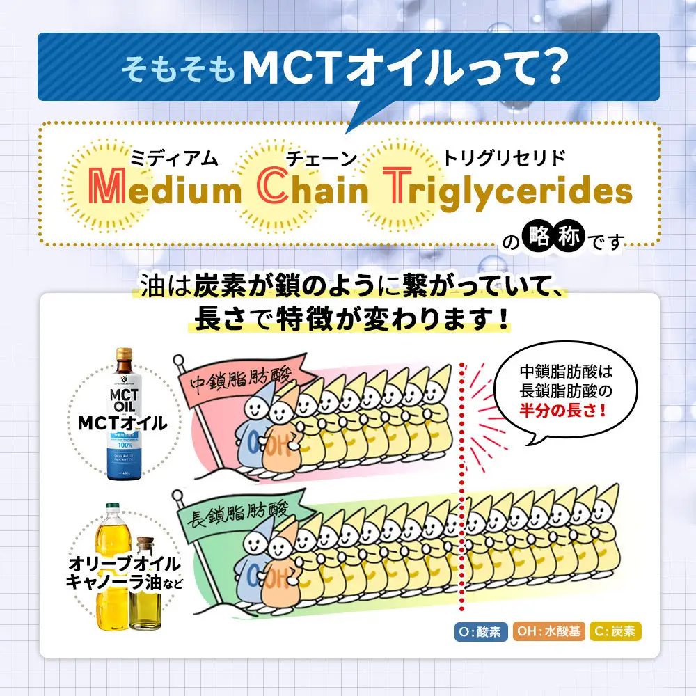 勝山ネクステージ MCTオイル 450g×3本 ｜ MCTオイル