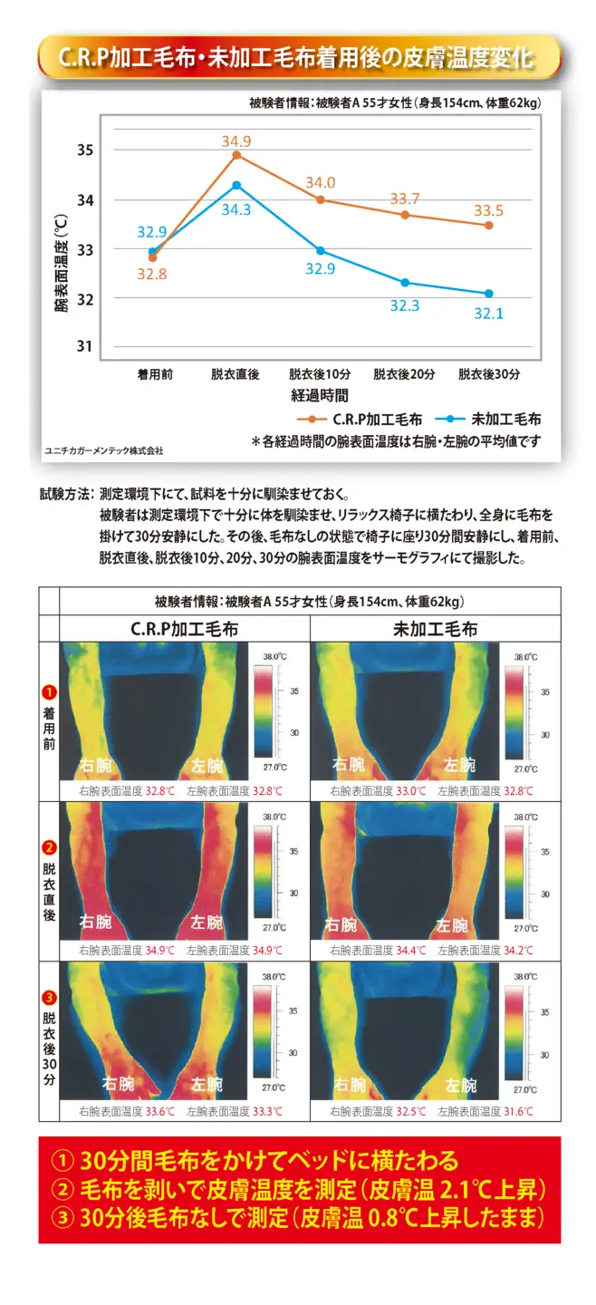 KW22302 エリザベート 3合せ毛布 ピンク ベージュ
