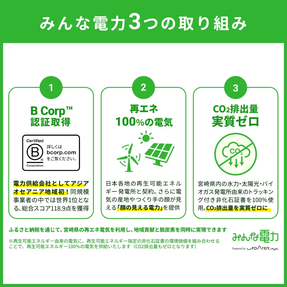 みんな電力 宮崎県産 再エネ電気 45000円分 電気料金お支払いサポート 電力 お礼の電気 電気代 CO2排出量ゼロ