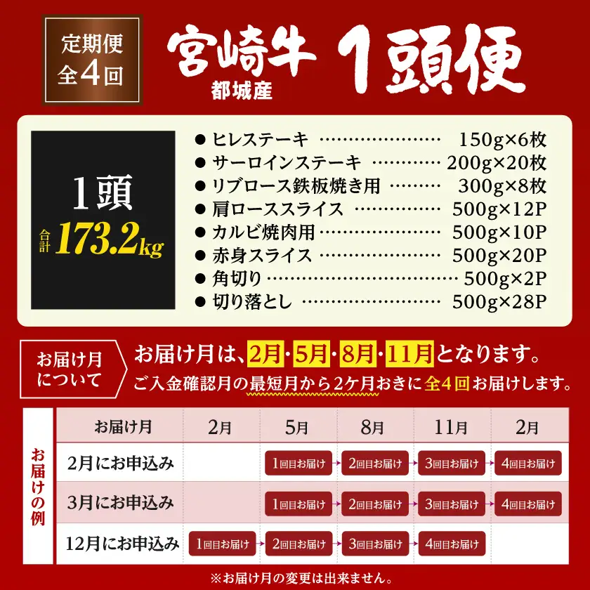 ≪4回お届け≫宮崎牛1頭定期便〔T5000-4-N4-011-head〕_(都城市)