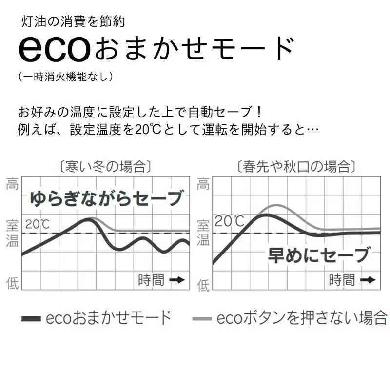 石油ファンヒーター　FX-32ER　新潟市 家電 ダイニチ工業 ミストグレー