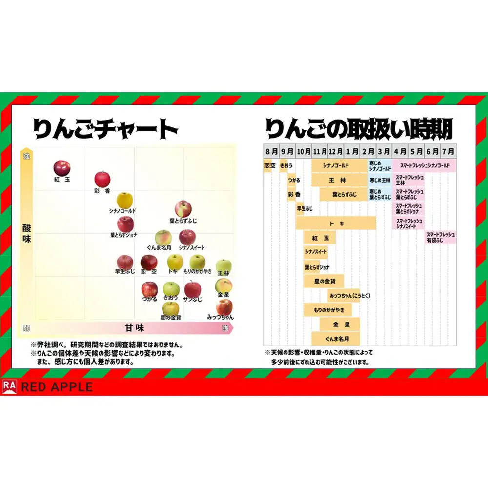 【26年12月発送】りんご 葉とらずふじ【訳あり】家庭用 約2kg 13度糖度保証 先行受付