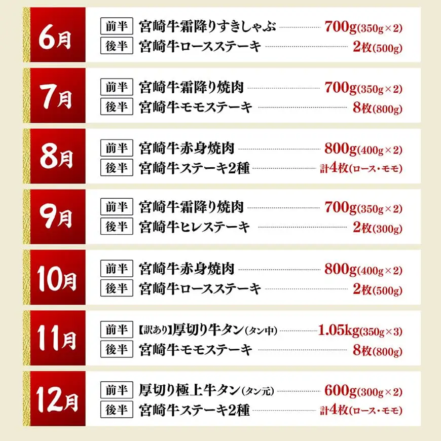 【4等級以上】至福の1年間！宮崎牛食べ比べ12ヶ月24回定期便（2027年1月から12月発送）  【 肉 牛肉 宮崎牛 宮崎県産 九州産 国産 ウデ モモ ロース ヒレ 牛タン すき焼き しゃぶしゃぶ スライス すきしゃぶ ステーキ 焼肉 】
