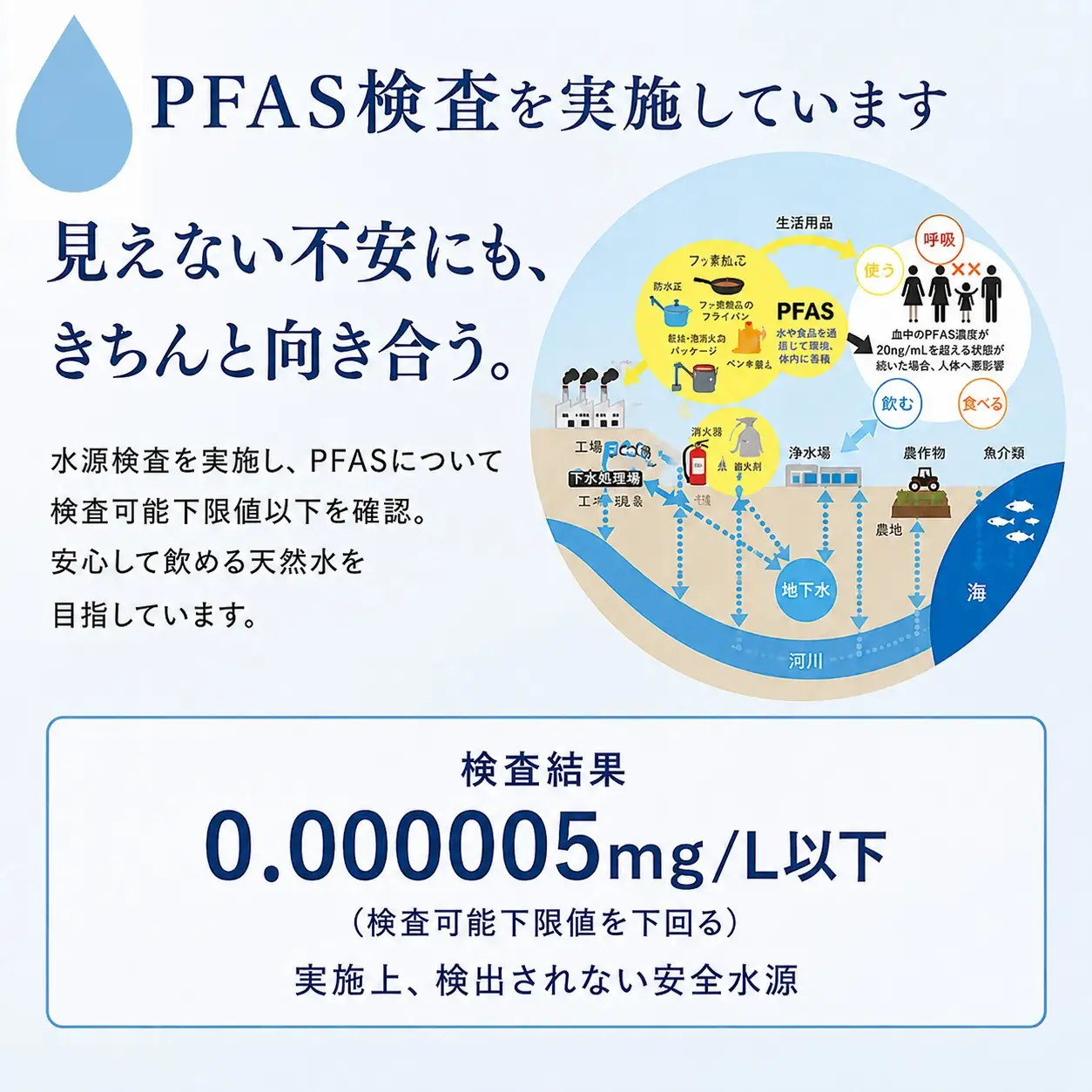 【定期便】プレミアム伊豆の天然水29 ラベルレス（2L×24本×9回定期便)